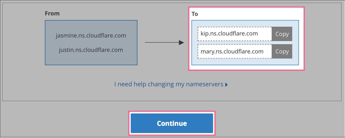 Your actual nameserver names may be different